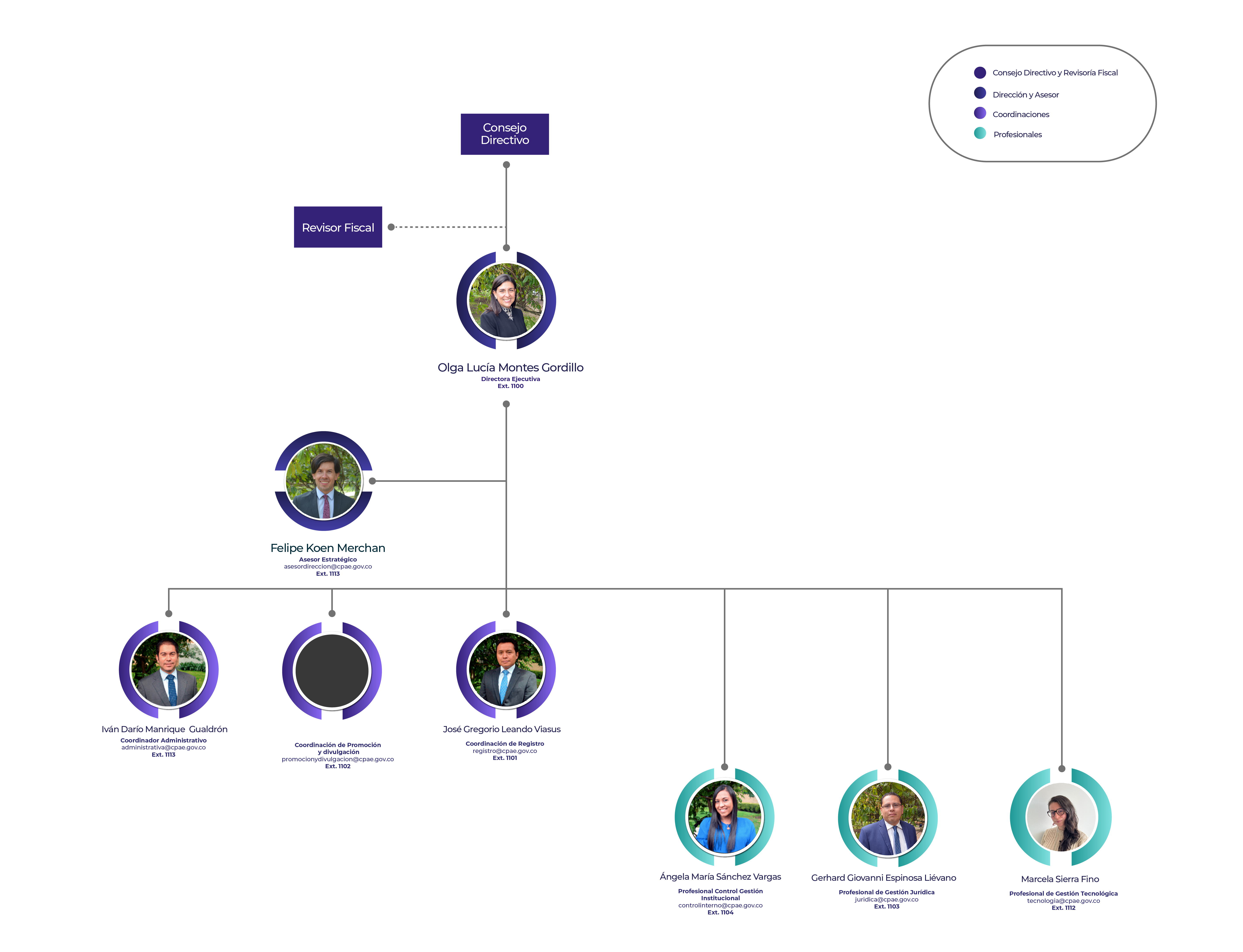Organigrama